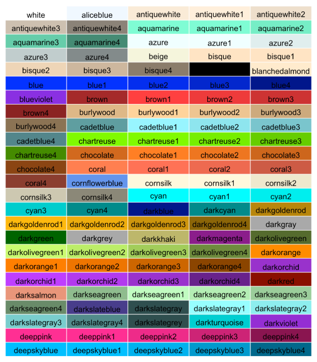 Nome das possíveis cores a serem definidas para os gráficos. Fonte: *The R Graph Gallery.*