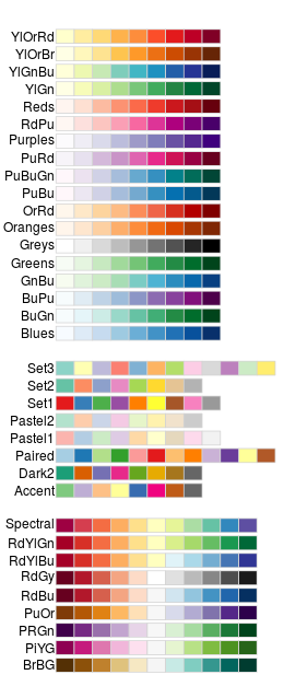 Nome das paletas de cores disponíveis para aplicarmos em nossos gráficos. Fonte: *The R Graph Gallery*.