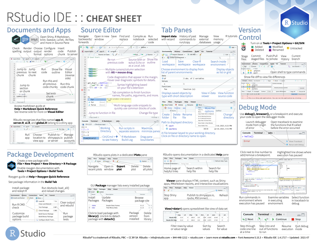 Cheetsheet do RStudio. Nela podemos verificar, de maneira geral, as principais funcionalidades presentes no ambiente do RStudio.