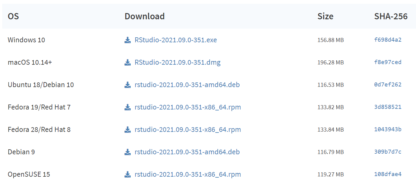 Na página referente ao link acima, vá até a seção ilustrada na figura. Lá encontraremos as versões disponíveis do RStudio, de acordo com o sistema operacional.